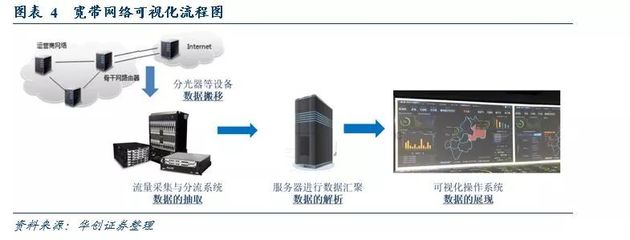 網(wǎng)絡可視化 流量數(shù)據(jù)的監(jiān)控與虛擬世界的攝像頭