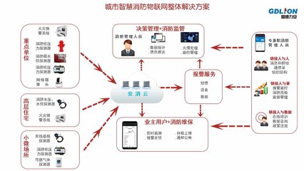智慧消防大數據產品體系 以高效數據處理驅動消防產業信息化升級