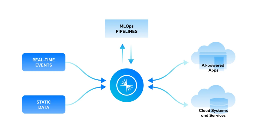 燒錢求生 Splunk、Snowflake、Palantir等大數據公司的生存之道