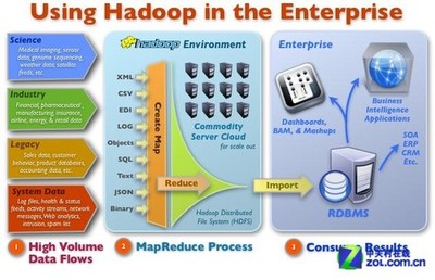 大數(shù)據(jù)時(shí)代下的“雙城記” 中關(guān)村與硅谷的合作競(jìng)爭(zhēng)新篇章