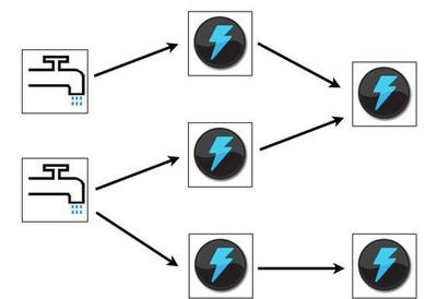 大數(shù)據(jù)技術(shù)的學(xué)習(xí)路徑 掌握核心工具，高效駕馭數(shù)據(jù)處理
