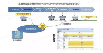 國(guó)匠智能制造培訓(xùn) 驅(qū)動(dòng)企業(yè)數(shù)字化轉(zhuǎn)型的五種大數(shù)據(jù)自動(dòng)化手段