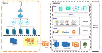 再論數據工廠架構升級 構建高效、彈性與智能的數據處理核心