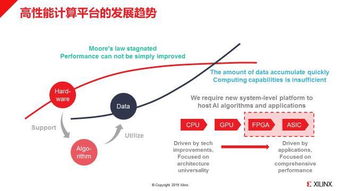 揭秘賽靈思 如何賦能AI企業實現數據驅動下的快速產品創新與市場部署