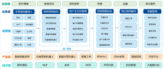 快商通智能客服機器人 人機協作實現教育咨詢服務的智能化營銷