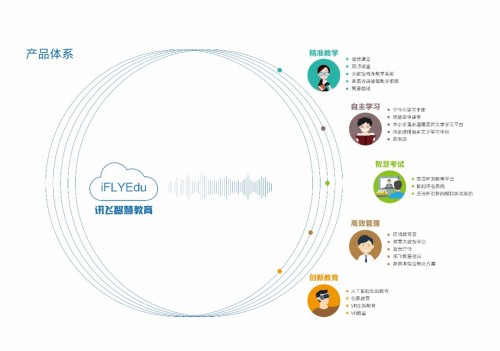 人工智能與教育大會 科大訊飛如何證明AI技術在教育咨詢中的重要地位